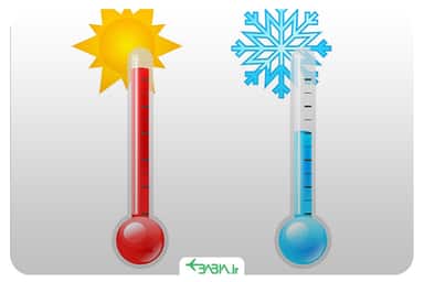 بهترین زمان سفر به دبی