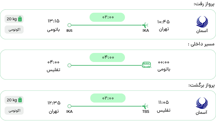 تور گرجستان از تهران.....